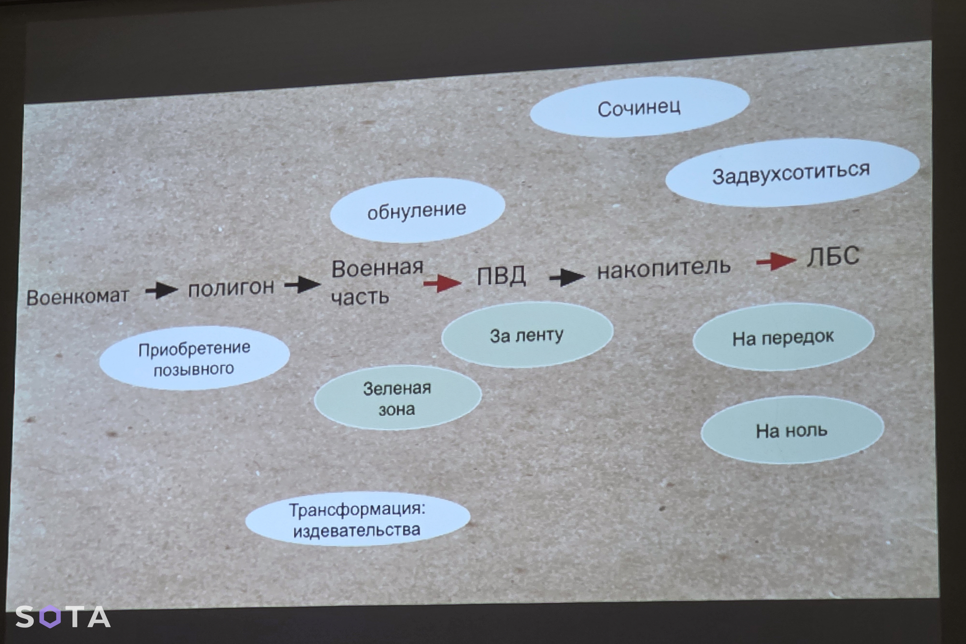 Антон Лисянский / SOTA
