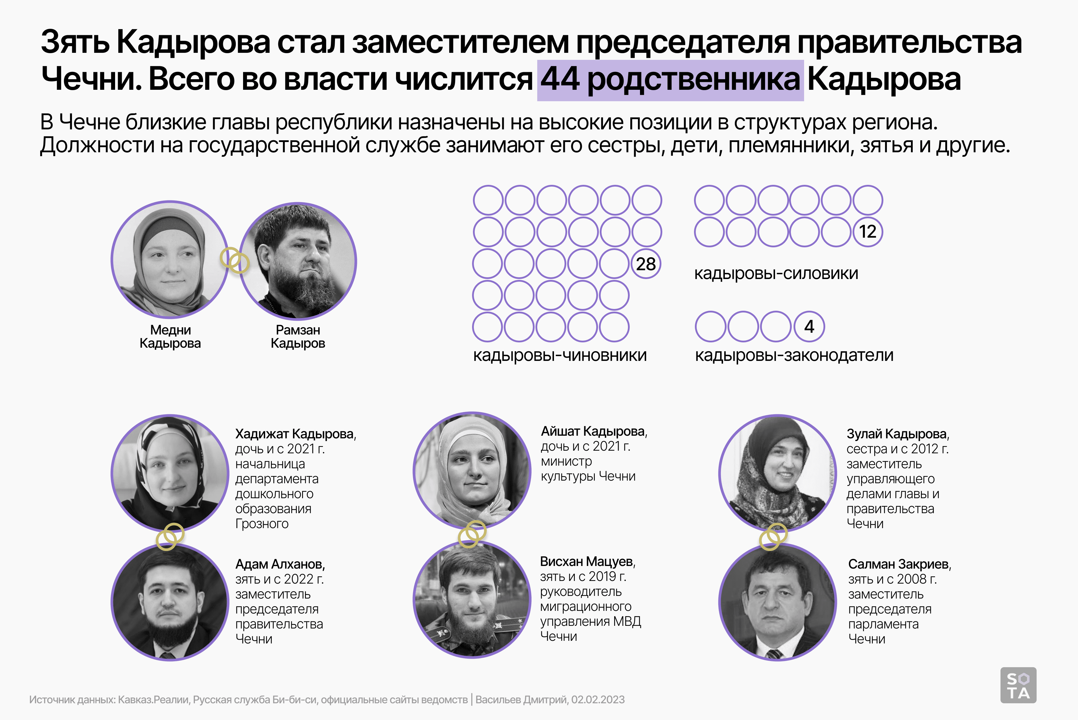 Обложка статьи "Это хуже народа. Это лучшие люди Чечни"