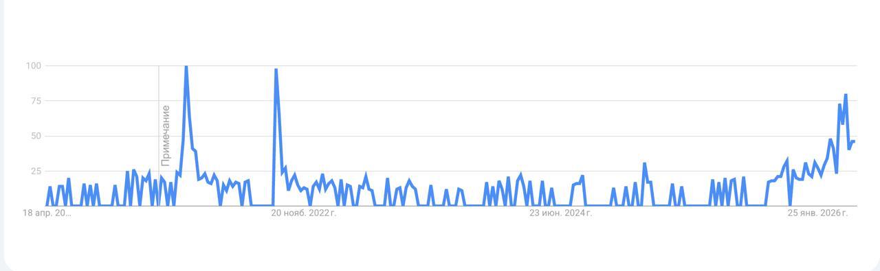 Обложка статьи В России выросло число поисковых запросов об эмиграции
